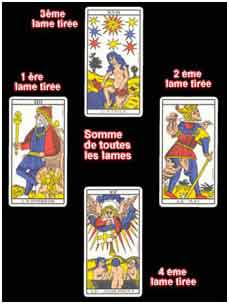 tarot numerologie tirage en croix